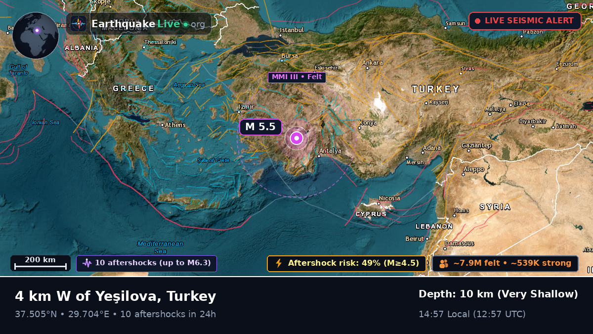 Burdur, Turkey