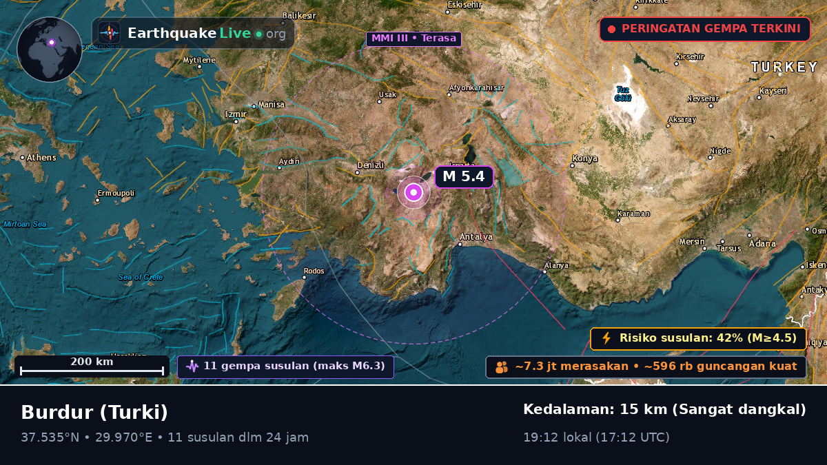 Burdur, Turki