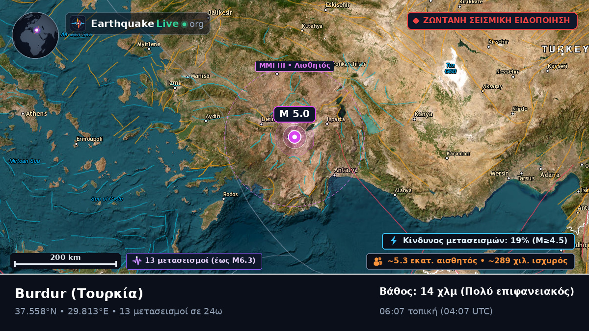 Burdur, Τουρκία