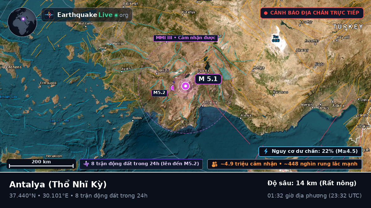 Antalya, Thổ Nhĩ Kỳ