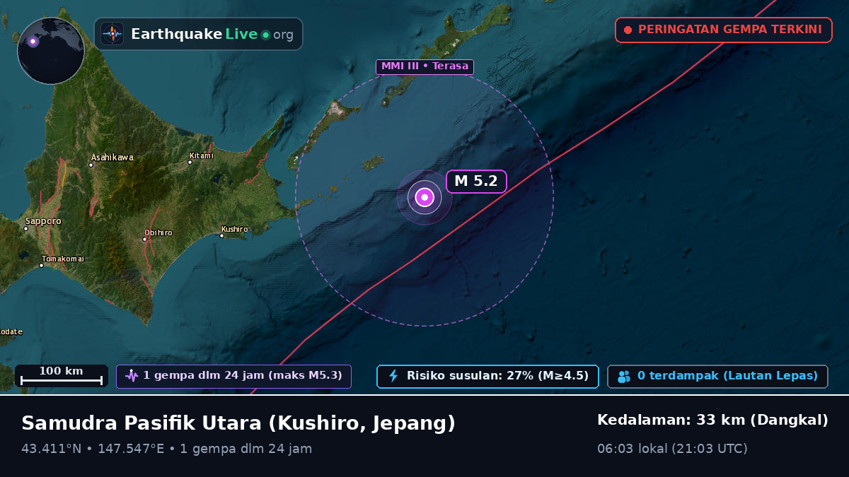 Samudra Pasifik Utara (Jepang)