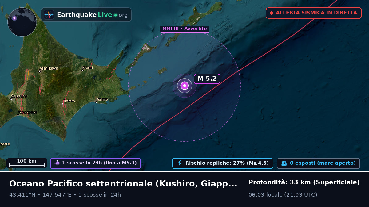 Oceano Pacifico settentrionale (Giappone)