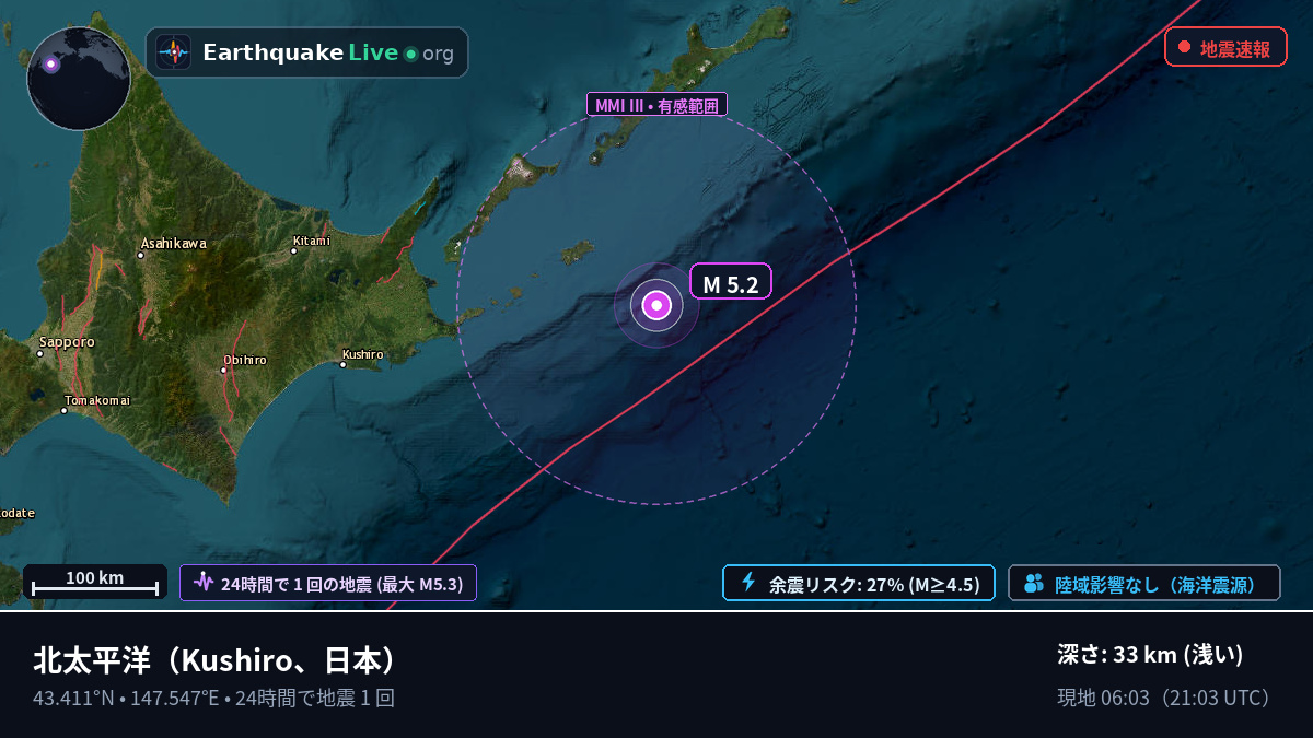 北太平洋 (日本)