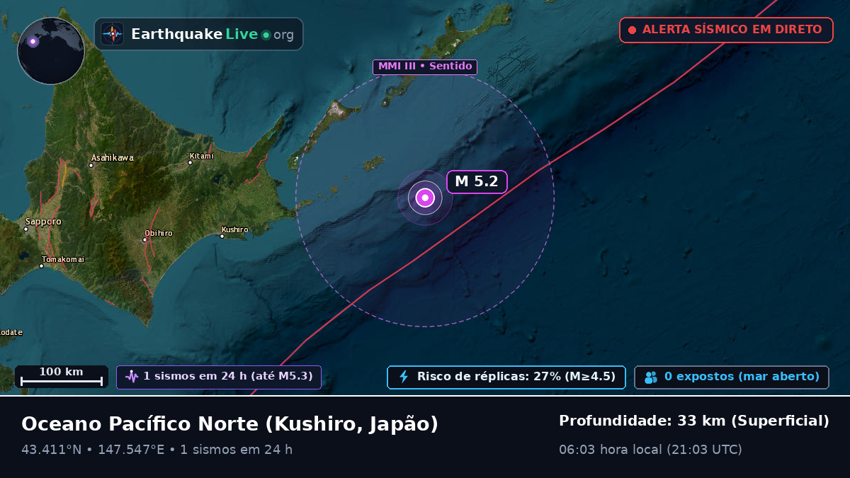 Oceano Pacífico Norte (Japão)