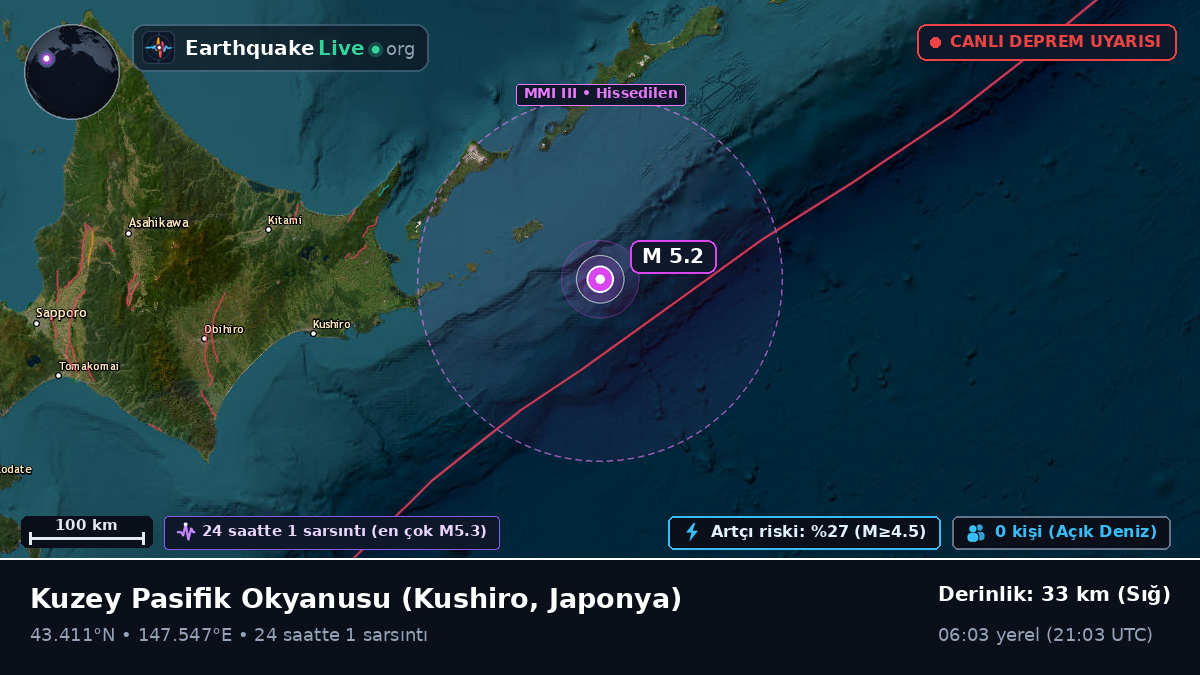 Kuzey Pasifik Okyanusu (Japonya)
