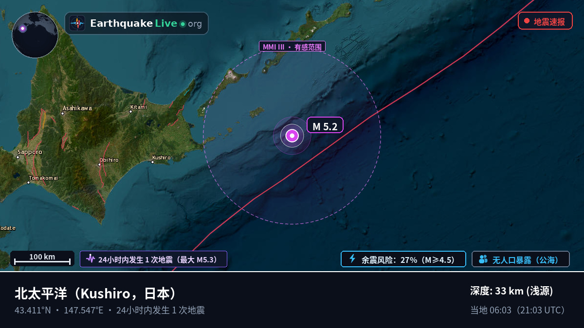北太平洋 (日本)