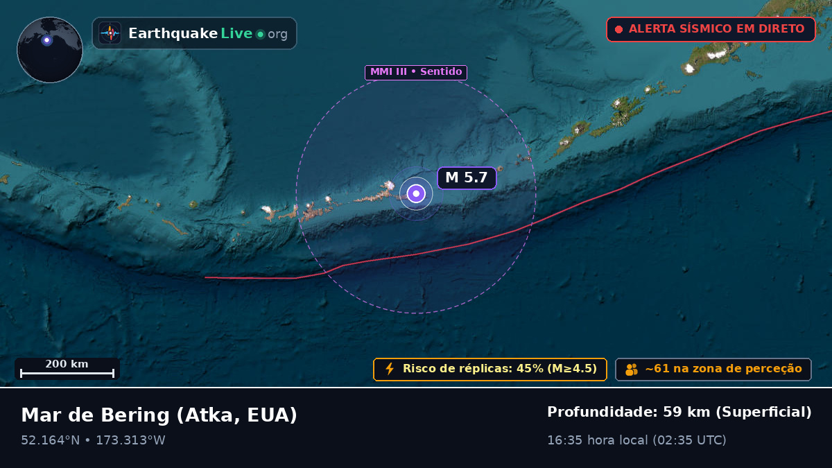 Mar de Bering (EUA)