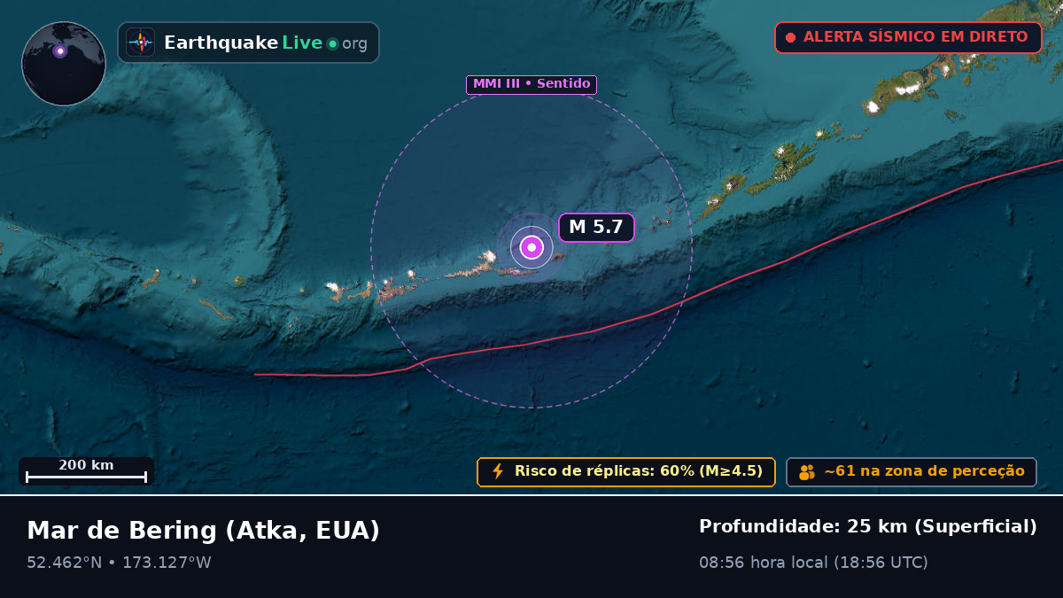 Mar de Bering (EUA)
