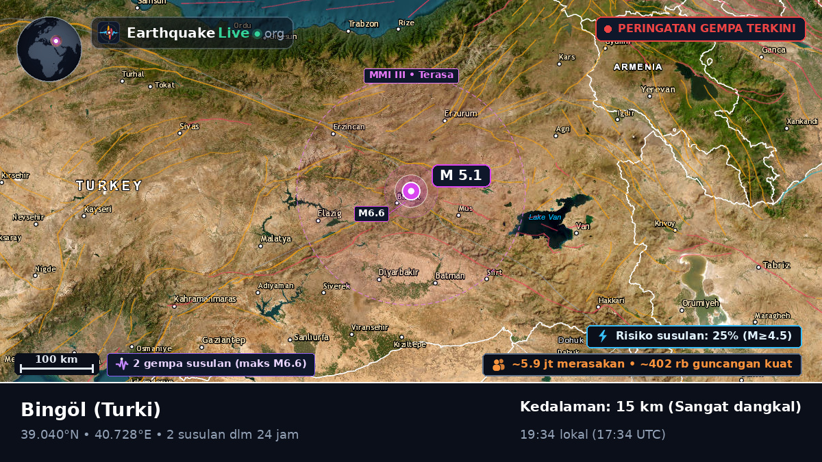 Bingöl, Turki