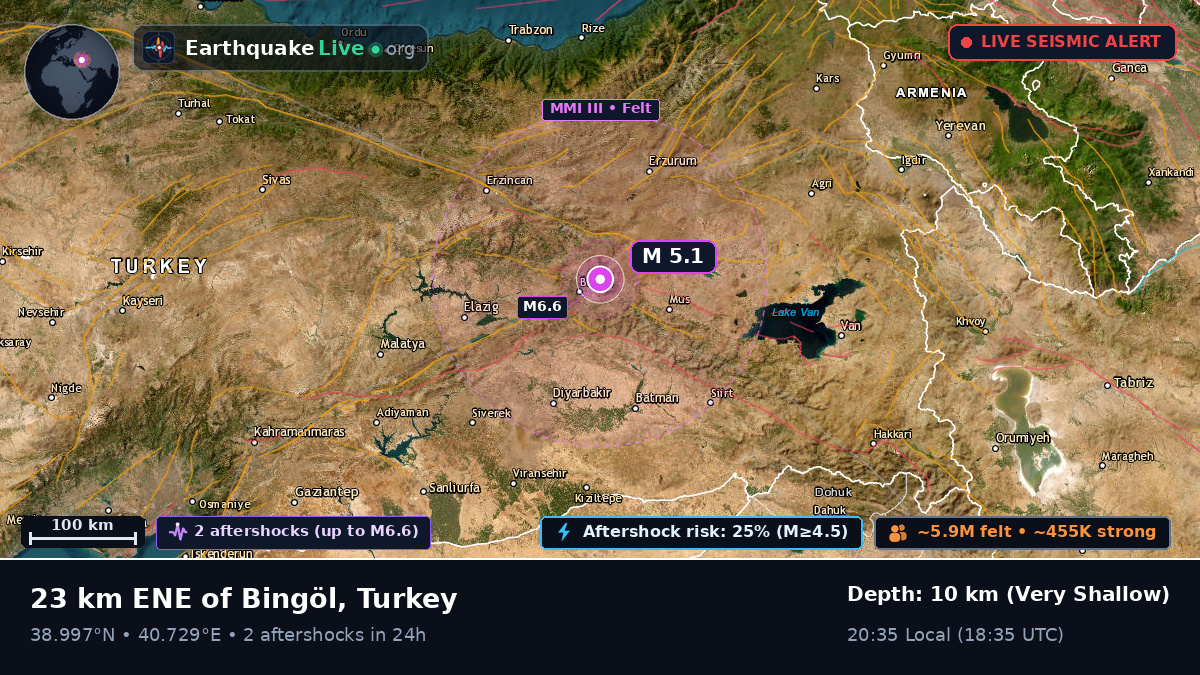 Bingöl, Turkey