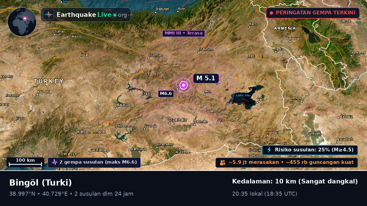 Bingöl, Turki