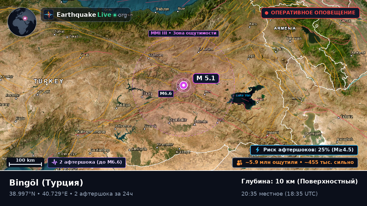 Bingöl, Турция