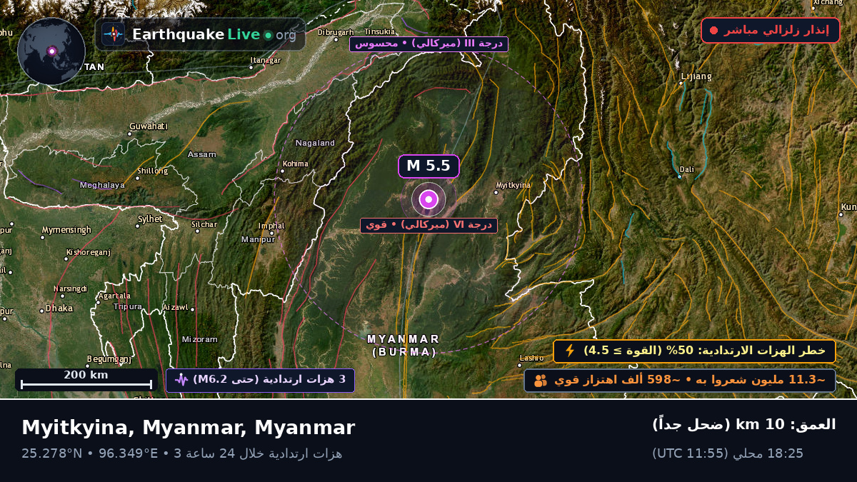 Kachin, Myanmar