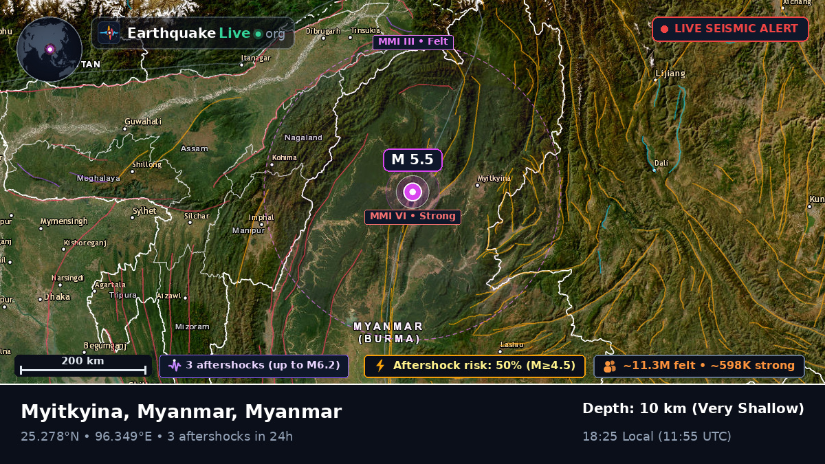 Kachin, Myanmar