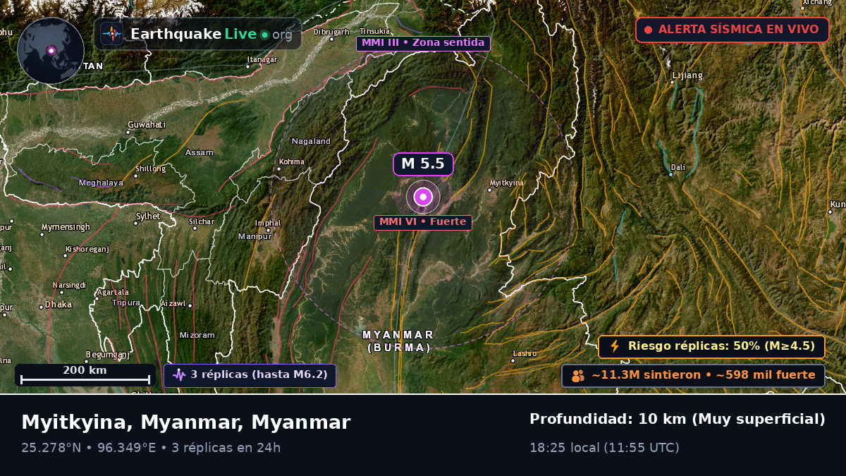 Kachin, Myanmar