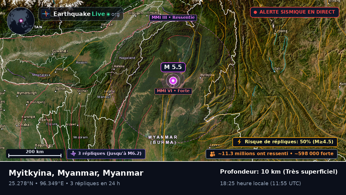 Kachin, Myanmar