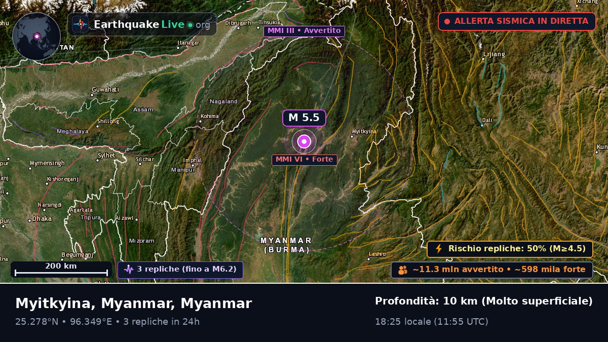 Kachin, Myanmar
