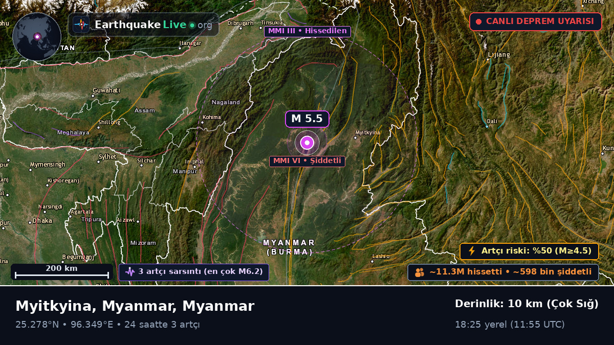 Kachin, Myanmar