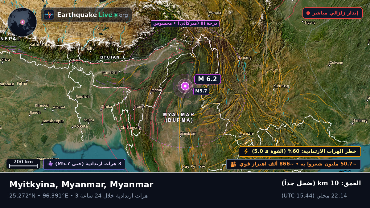 Kachin, Myanmar