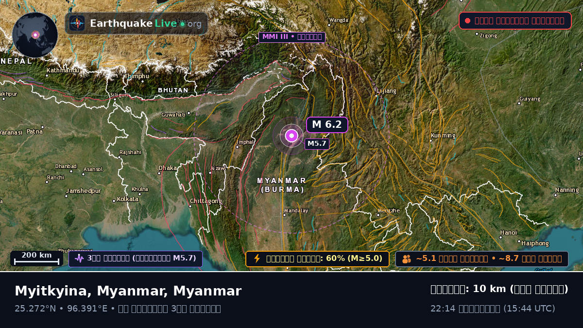 Kachin, Myanmar