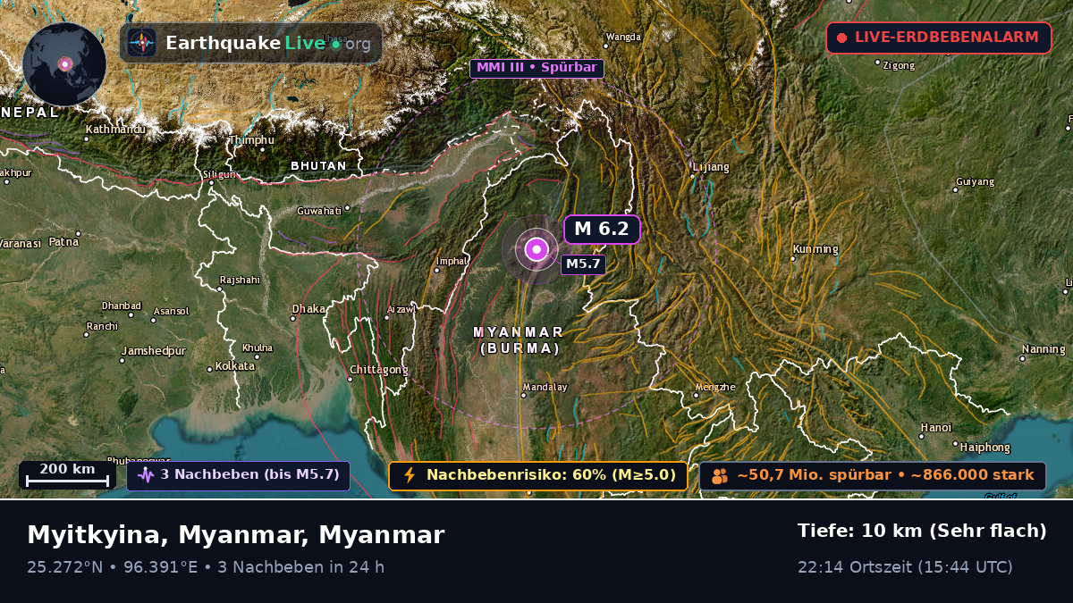 Kachin, Myanmar