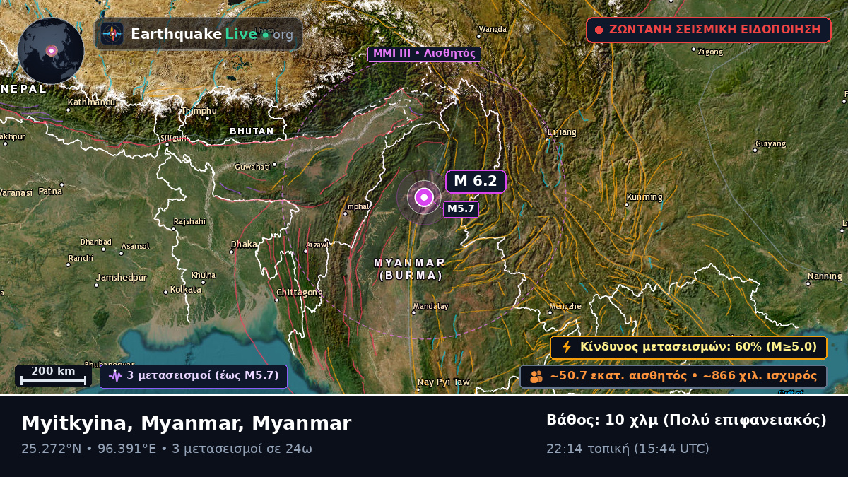 Kachin, Myanmar