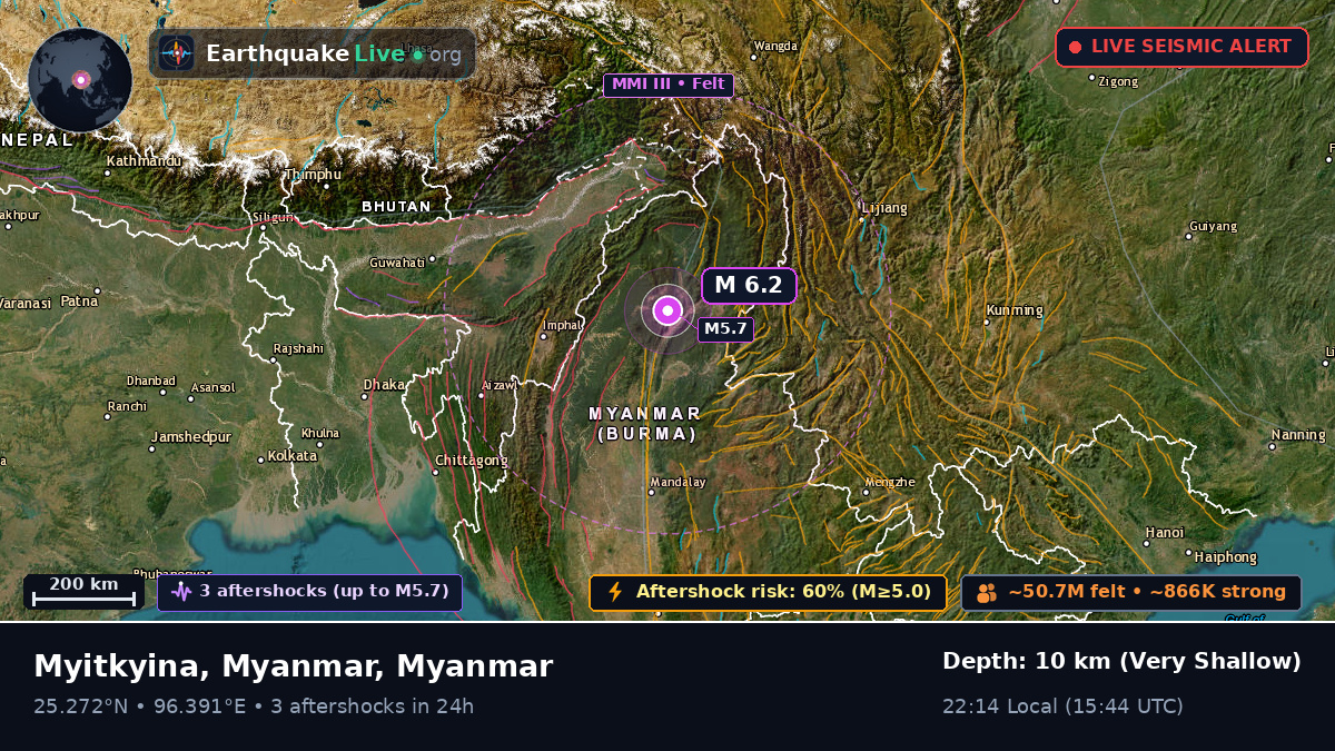 Kachin, Myanmar
