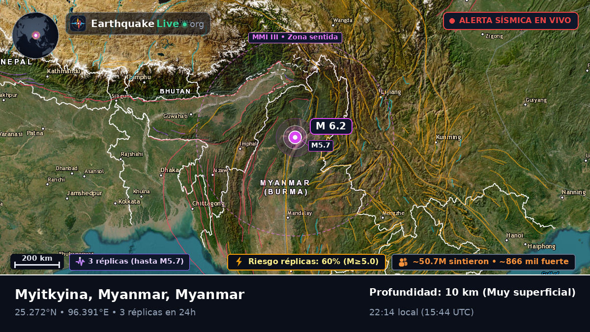 Kachin, Myanmar