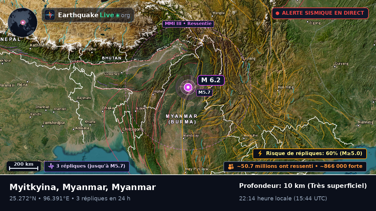 Kachin, Myanmar