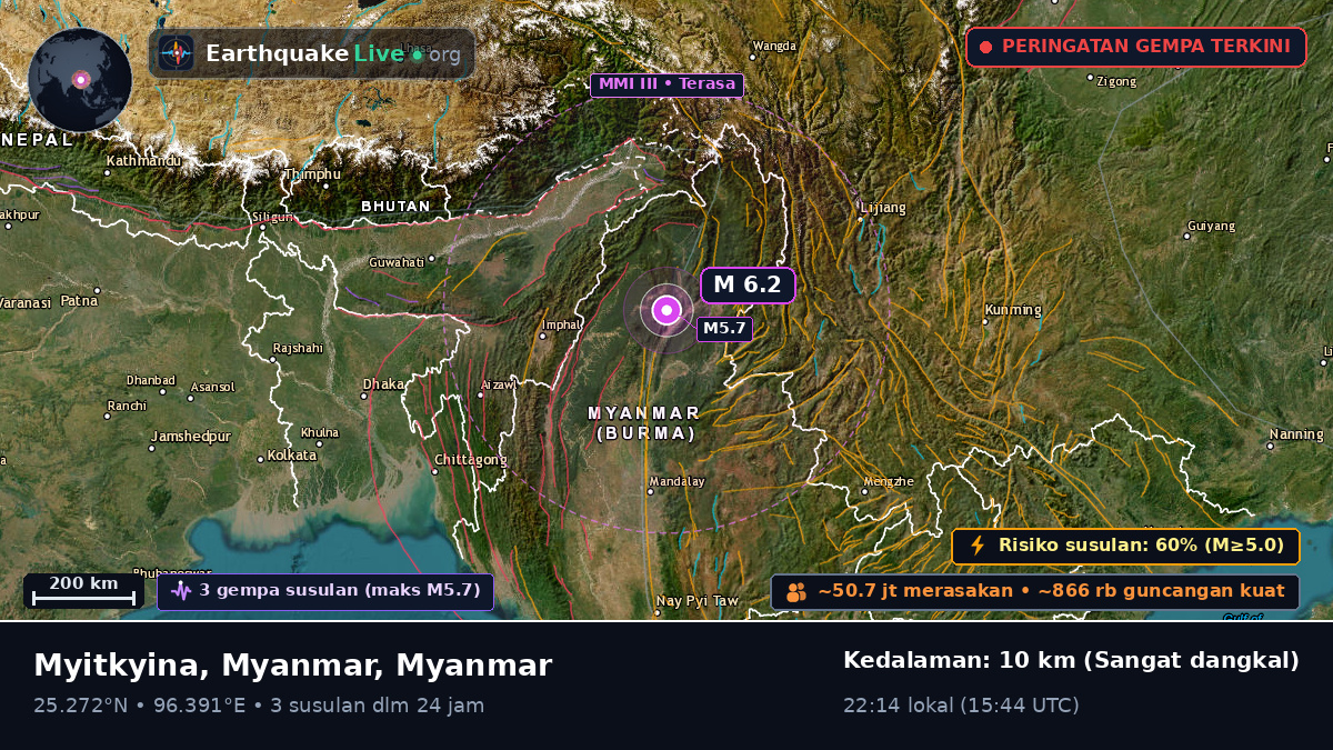 Kachin, Myanmar