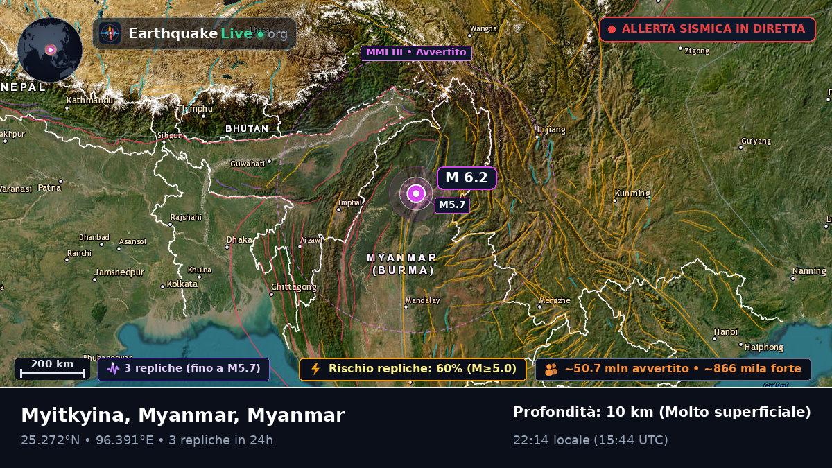 Kachin, Myanmar