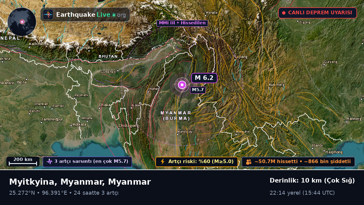 Kachin, Myanmar