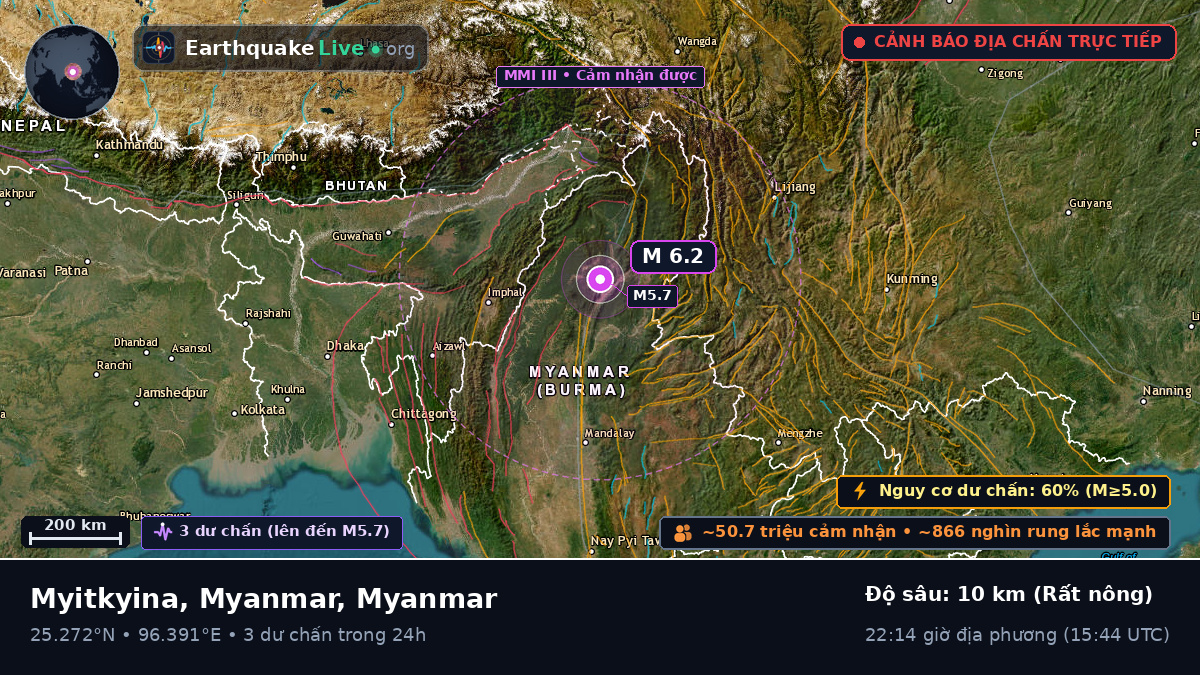 Kachin, Myanmar
