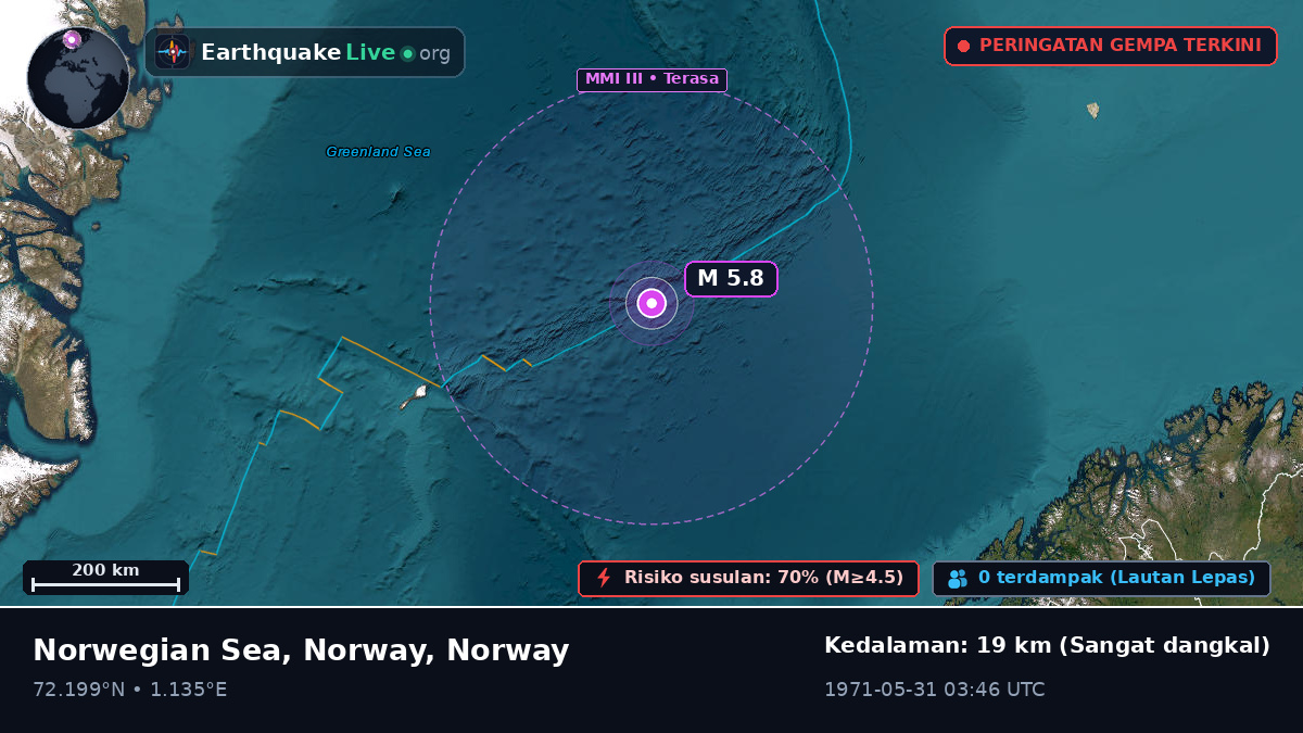 Samudra Arktik (Norway)
