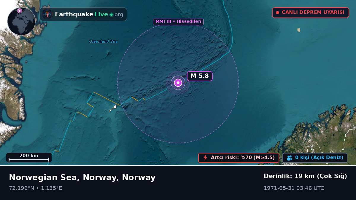 Kuzey Buz Denizi (Norway)