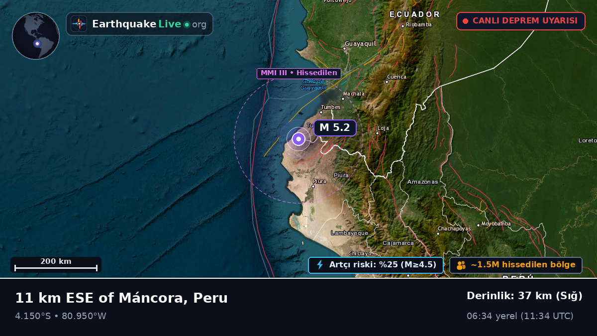 Piura, Peru