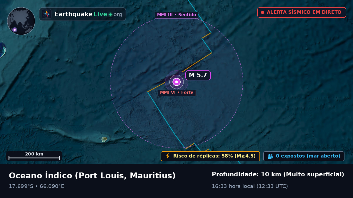 Oceano Índico (Mauritius)