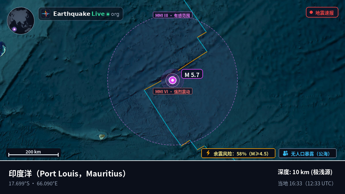 印度洋 (Mauritius)