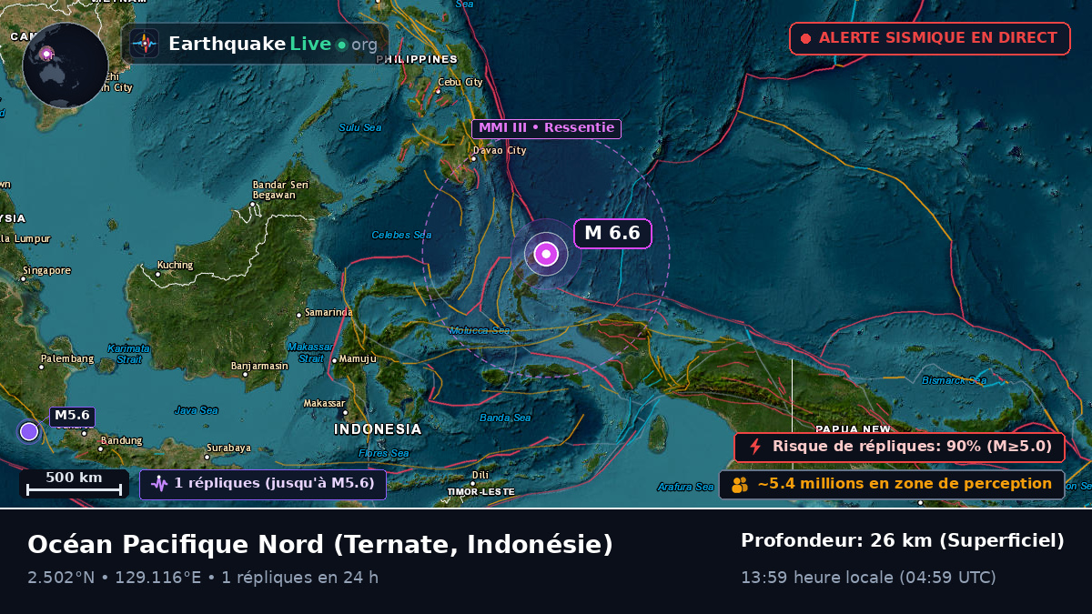Océan Pacifique Nord (Indonésie)