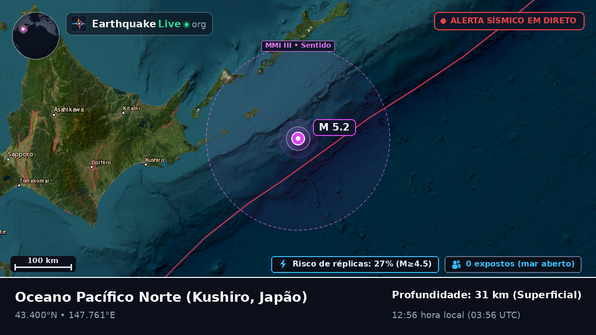 Oceano Pacífico Norte (Japão)