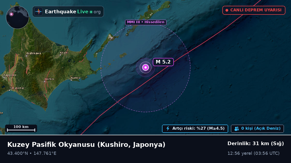Kuzey Pasifik Okyanusu (Japonya)