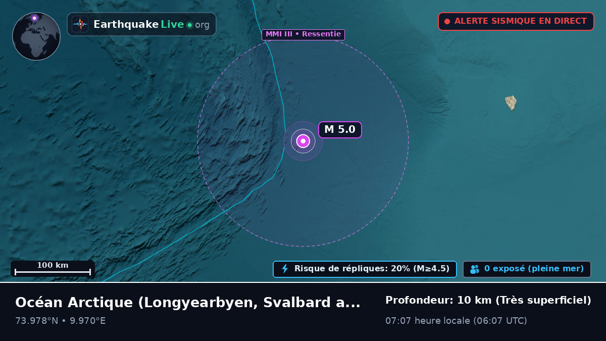 Océan Arctique (Svalbard and Jan Mayen Islands)