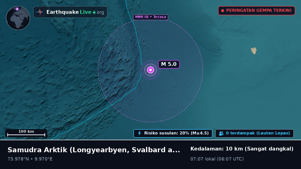 Samudra Arktik (Svalbard and Jan Mayen Islands)