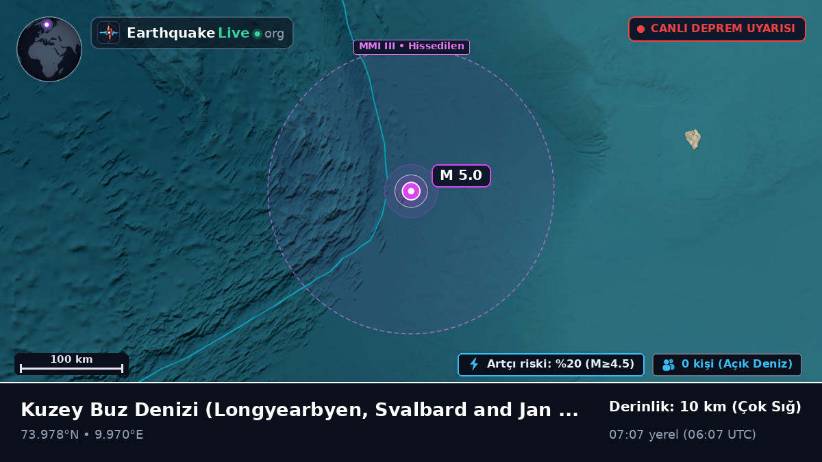 Kuzey Buz Denizi (Svalbard and Jan Mayen Islands)
