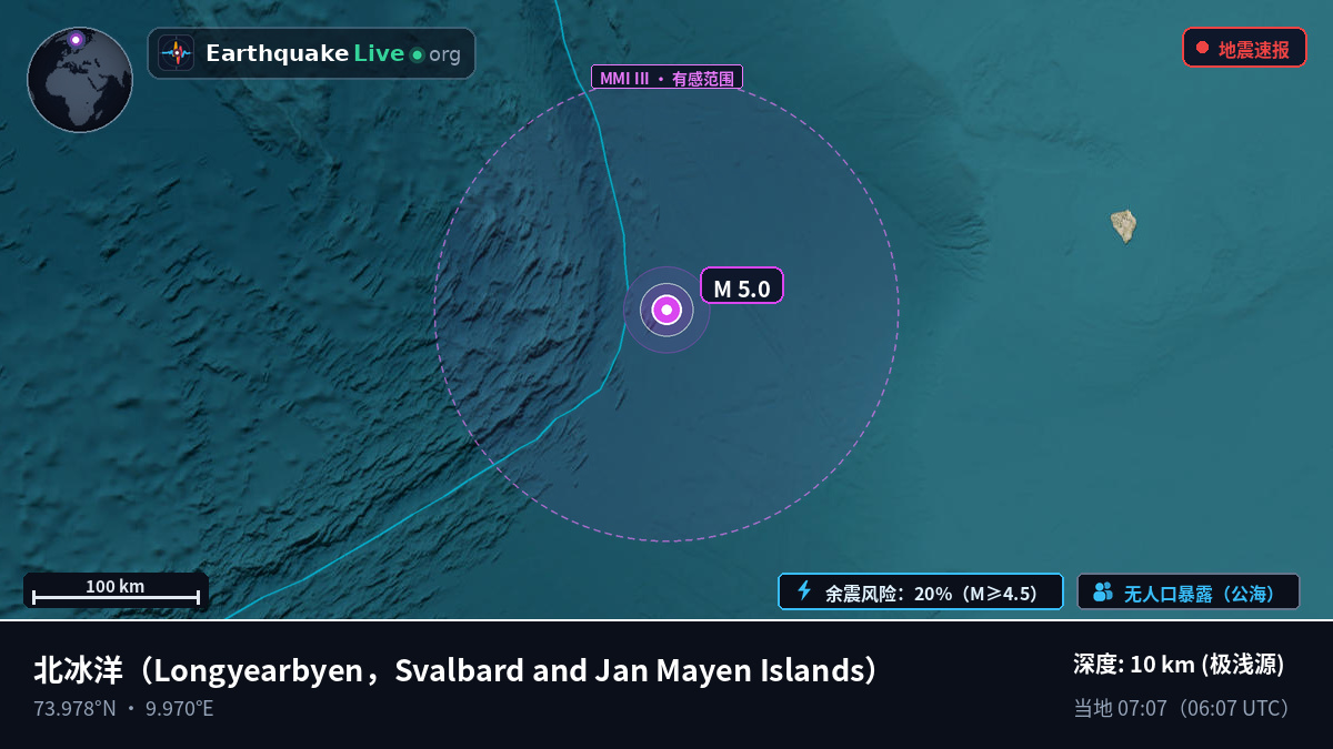 北冰洋 (Svalbard and Jan Mayen Islands)