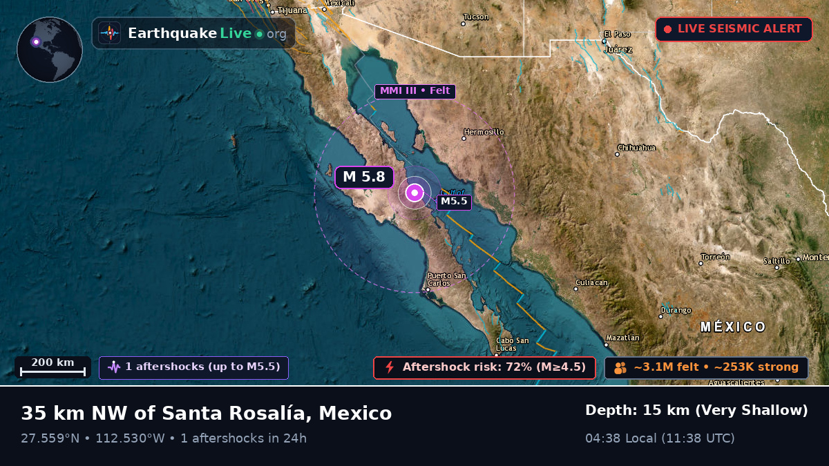 Sonora, Mexico