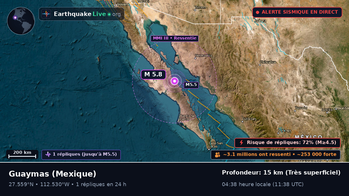 Sonora, Mexique
