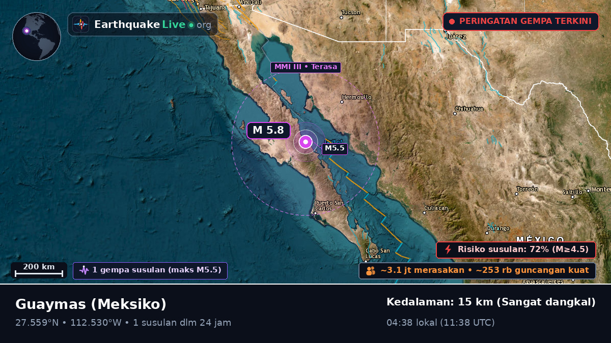 Sonora, Meksiko