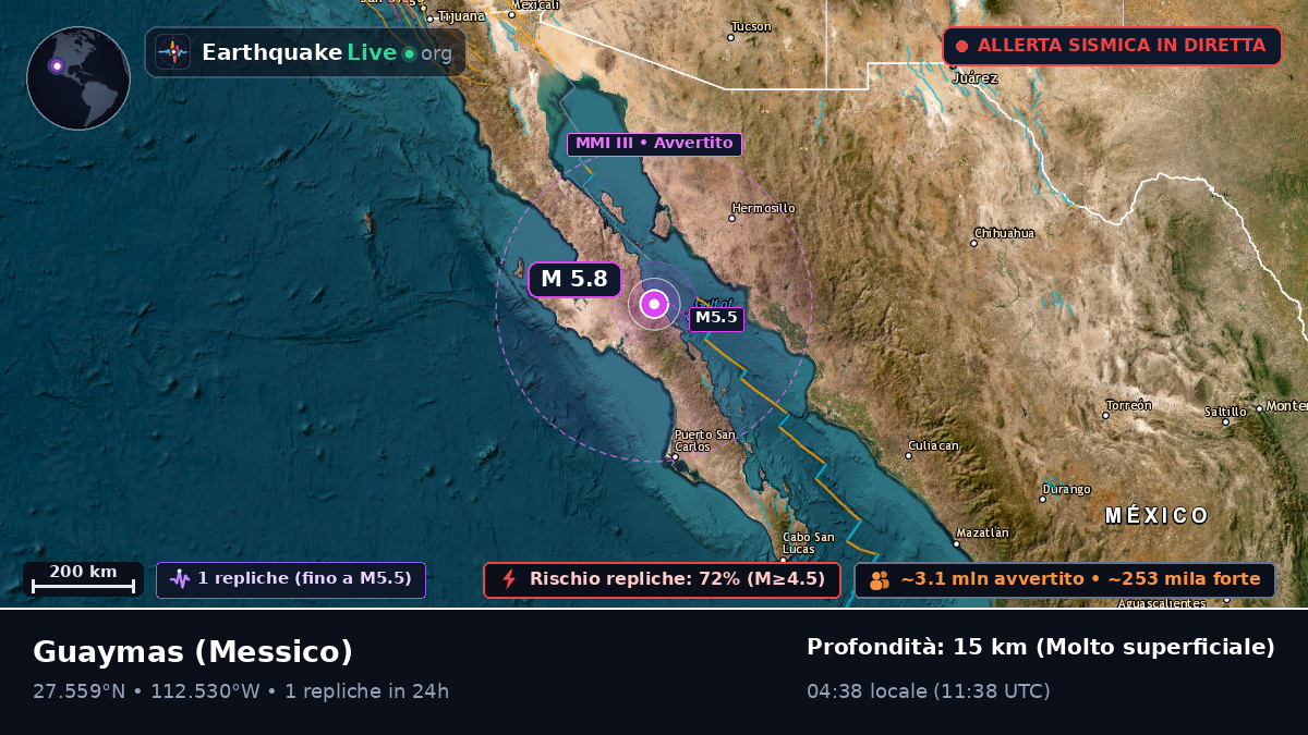 Sonora, Messico