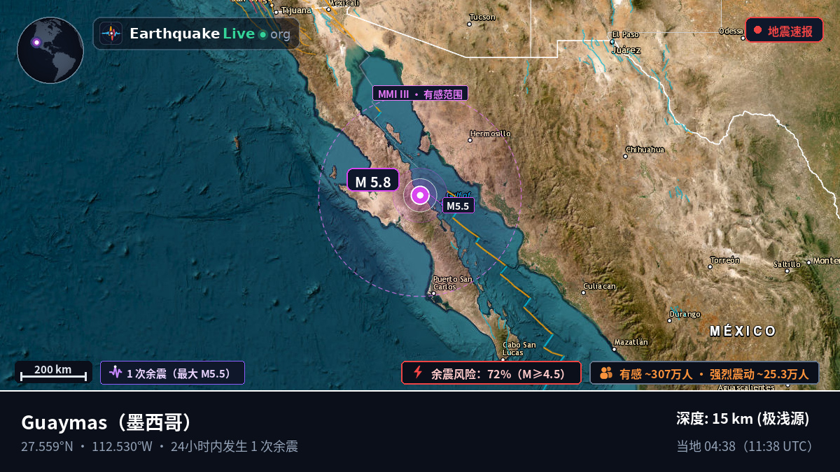 Sonora, 墨西哥